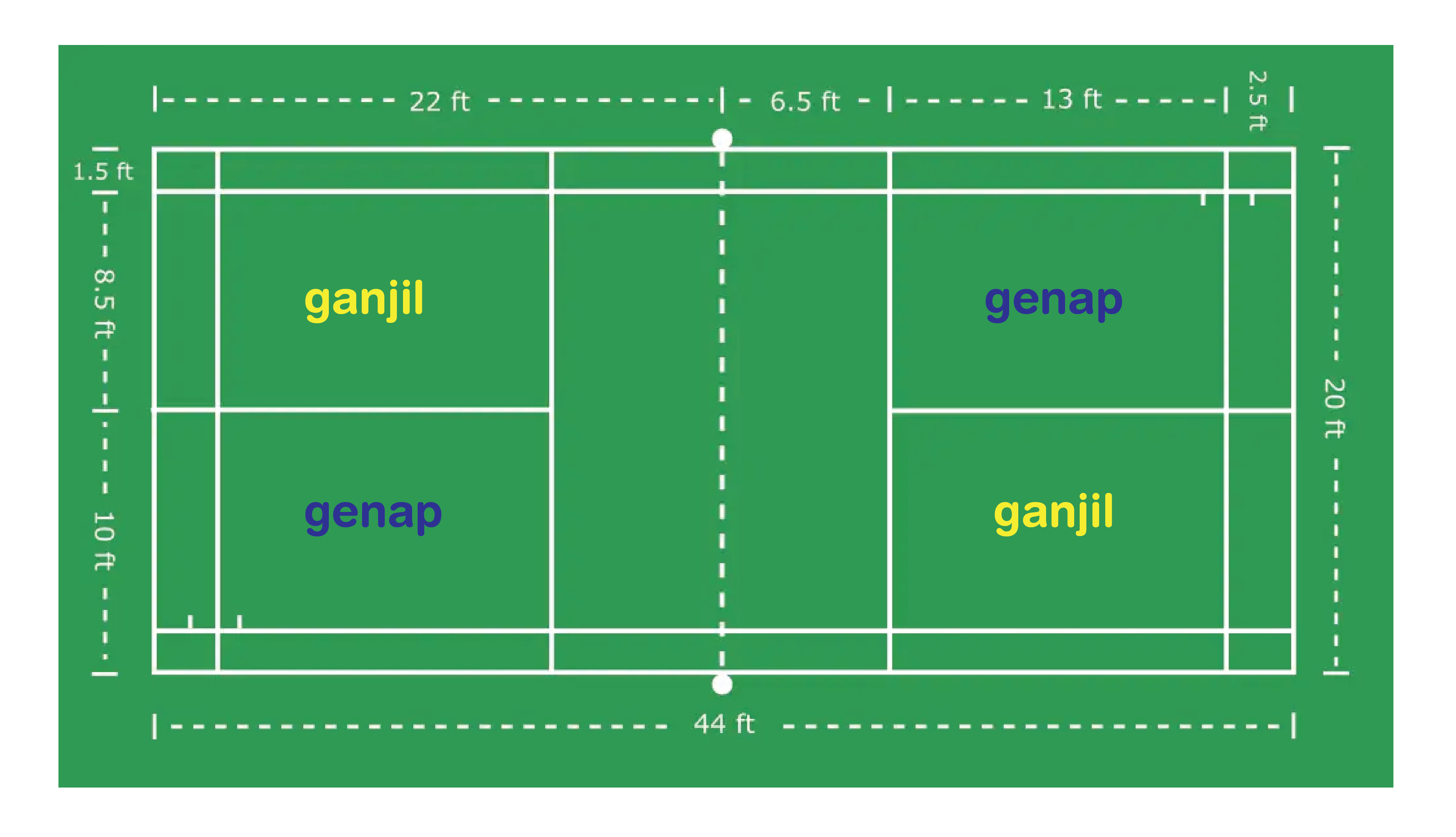 lapangan-posisi-service-02