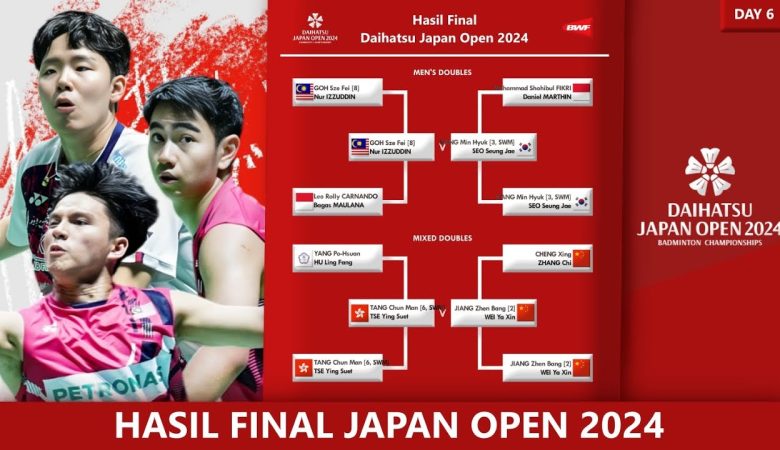 Hasil Final Japan Open 2024