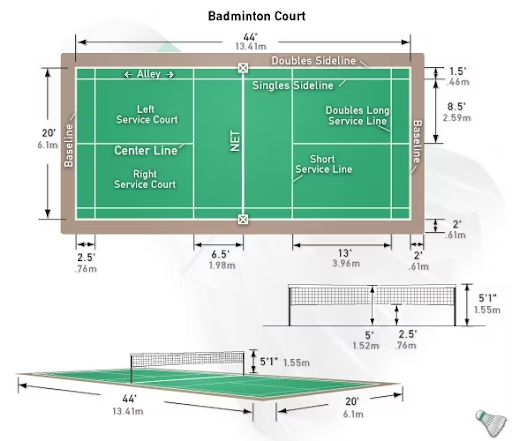 ukuran lapangan dan tinggi net badminton