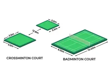 Lapangan dan Lingkungan Bermain crossminton vs badminton