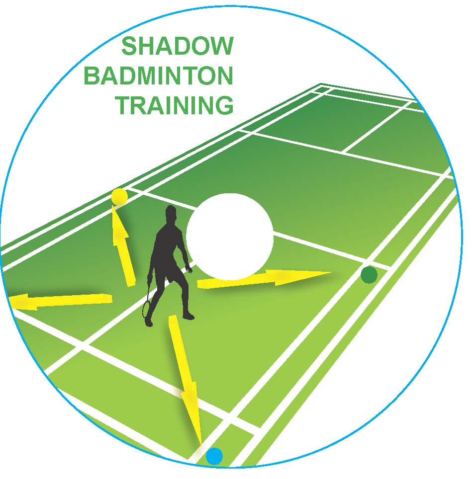 apa itu shadow play badminton