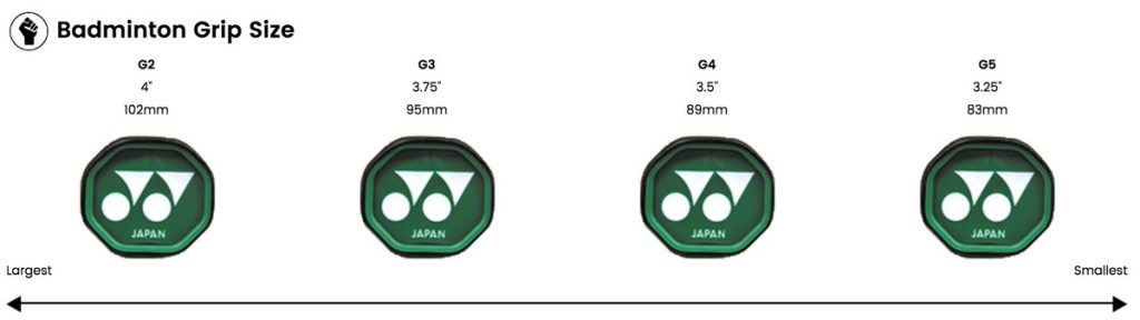 3 Cara Menentukan Badminton Racket Grip - Badmindo